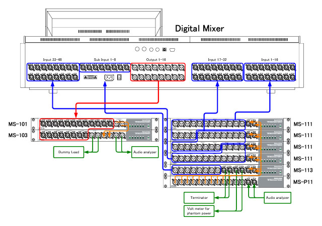 Example of Digital Mixer Testing System
