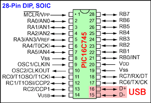 USBC^[tF[XPIC