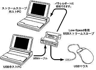 US-L10̎gp@1