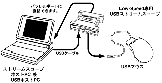 US-L10̎gp@Q