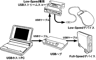 (US-L10)ڑ3